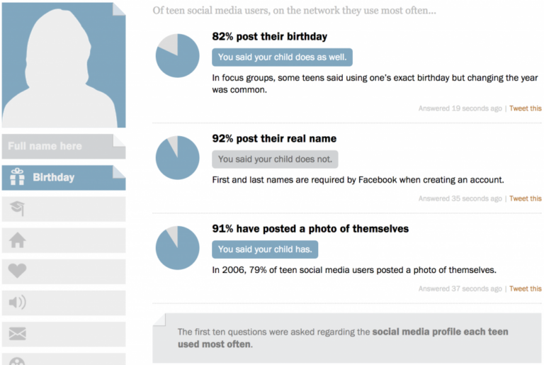 Teens on Social Media