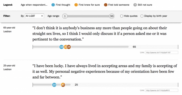 LGBT Voices