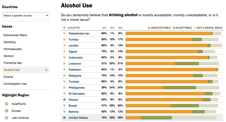 Global Views on Morality