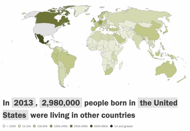 World Migrants